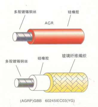 AGR系列高溫電纜線是什么？有什么特性？1.png