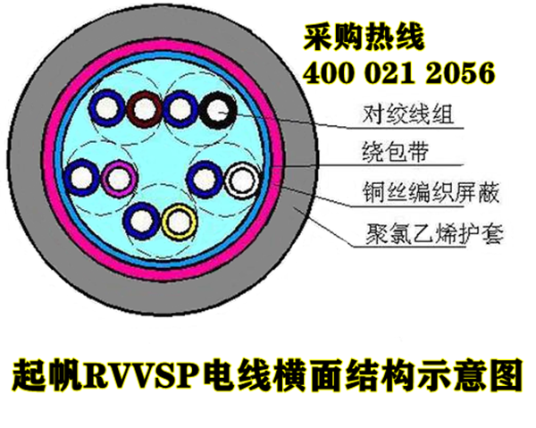 RVVSP是什么電纜？與RVSP屏蔽電線的區(qū)別？5.png