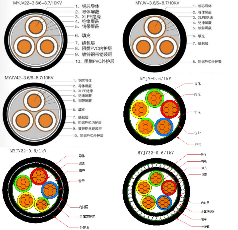 MYJV、MYJV22、MYJV32、MJYV42等煤礦用電力電纜1.jpg