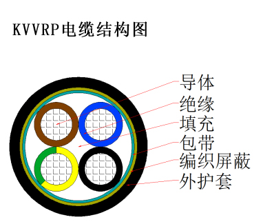 KVV、KVVP、KVVR、KVVRP控制電纜1.jpg