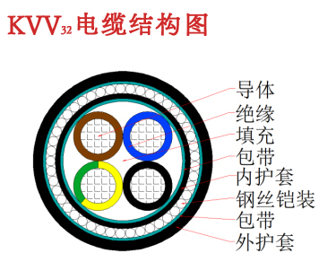 KVV 、 KVV22 、KVV32 控制電纜3.jpg