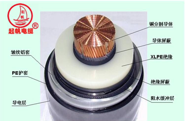 YJLW0203 110KV、220KV超高壓電纜2.png