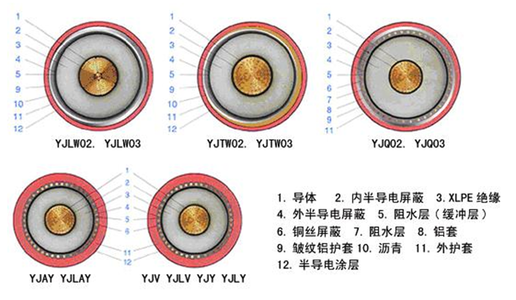 YJLW0203 110KV、220KV超高壓電纜3.png